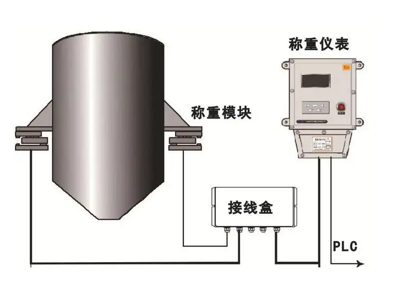 料斗称重模块