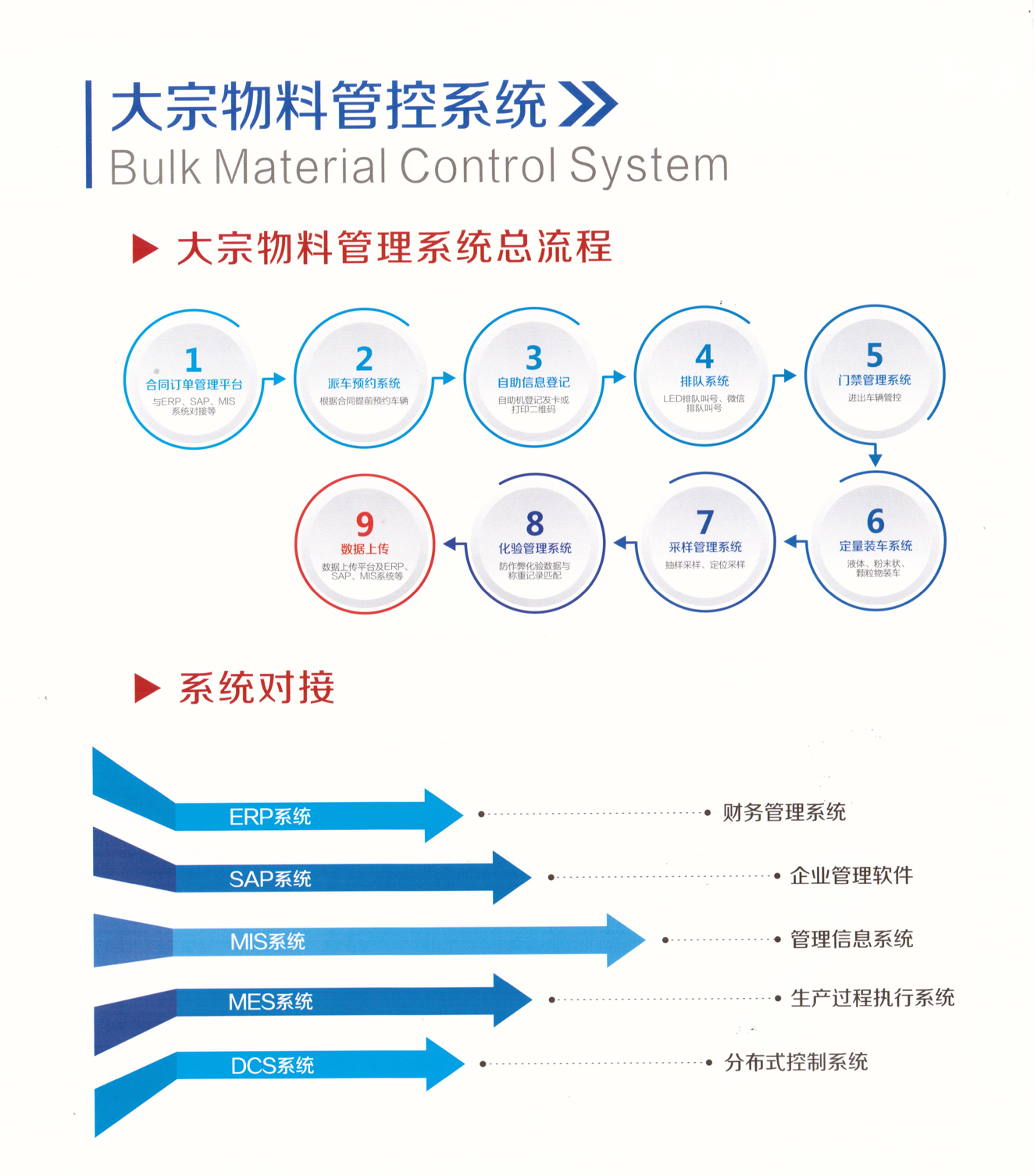 大宗物料管控系统